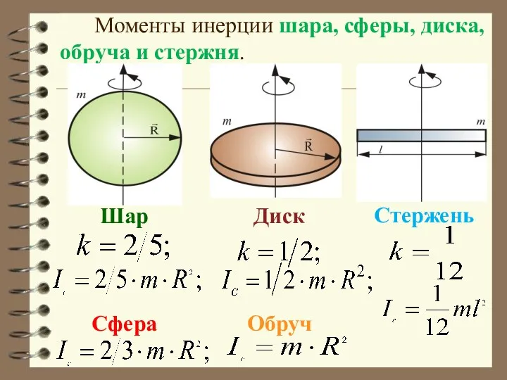 Моменты инерции шара, сферы, диска, обруча и стержня. Шар Сфера Диск Обруч Стержень