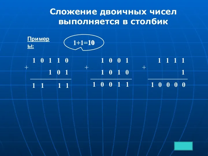 Примеры: Сложение двоичных чисел выполняется в столбик 1 1 1 1 1+1=10 0