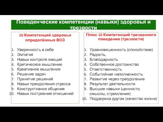 Поведенческие компетенции (навыки) здоровья и трезвости 10 Компетенций здоровья определённых