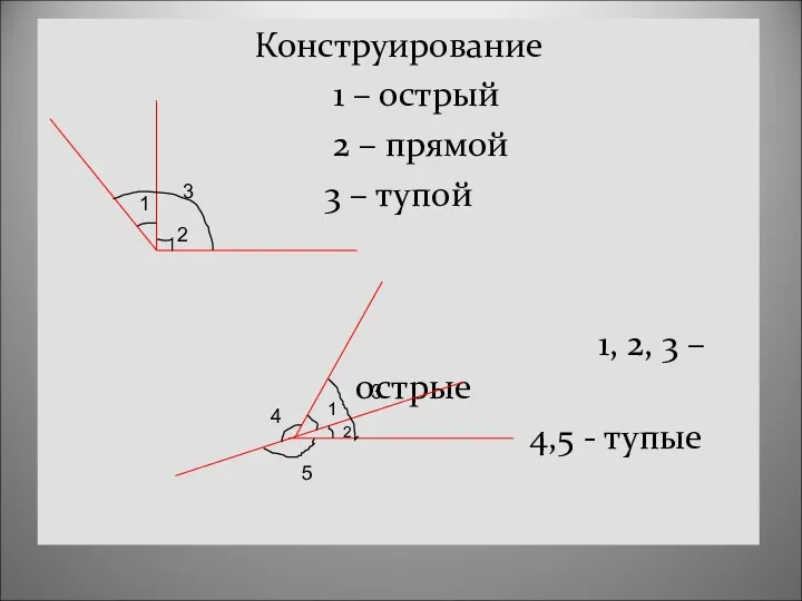 Конструирование 1 – острый 2 – прямой 3 – тупой