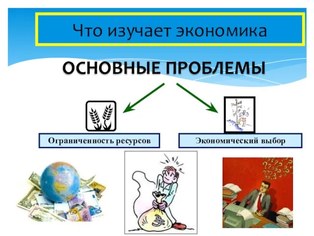 Что изучает экономика ОСНОВНЫЕ ПРОБЛЕМЫ