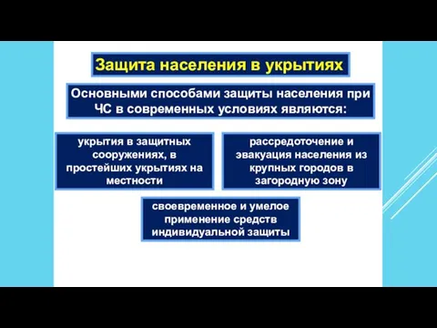 Защита населения в укрытиях Основными способами защиты населения при ЧС