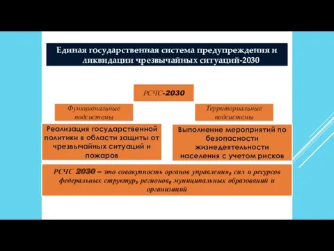 Единая государственная система предупреждения и ликвидации чрезвычайных ситуаций-2030 РСЧС-2030 Функциональные