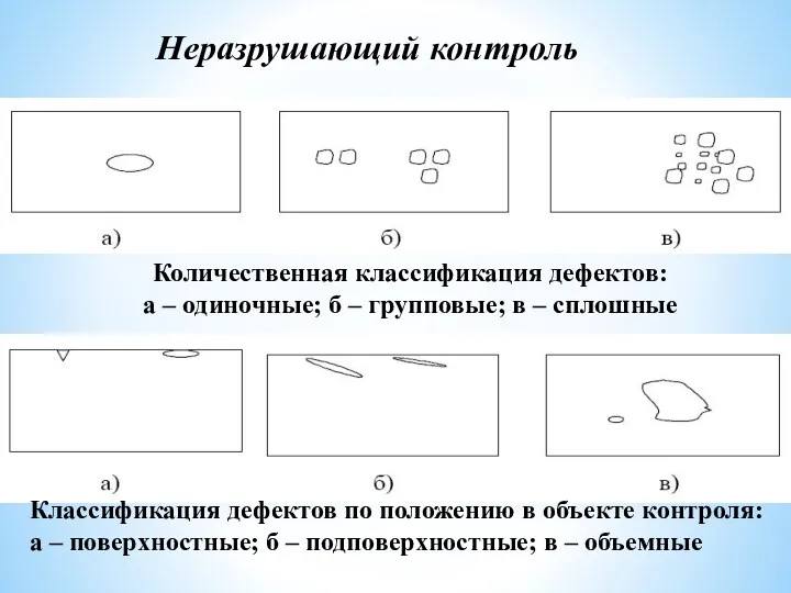 Неразрушающий контроль Количественная классификация дефектов: а – одиночные; б –