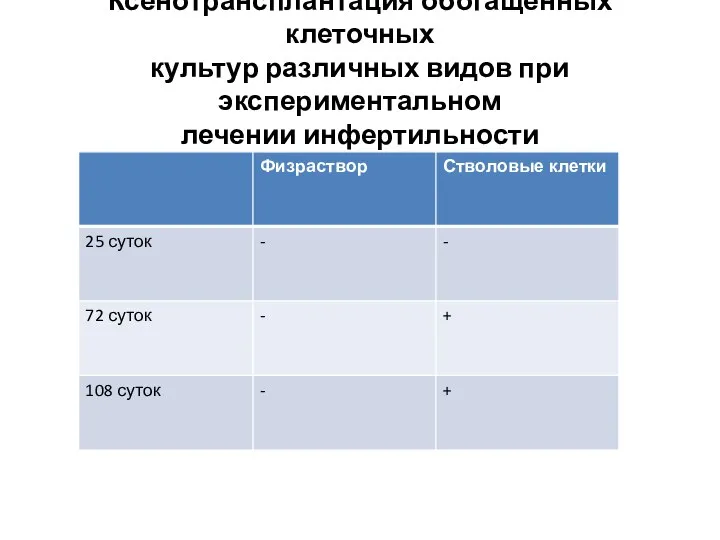 Ксенотрансплантация обогащенных клеточных культур различных видов при экспериментальном лечении инфертильности