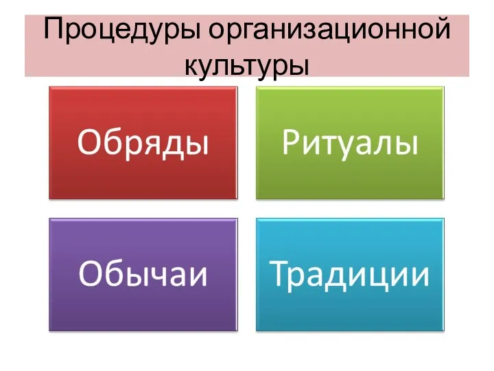 Процедуры организационной культуры