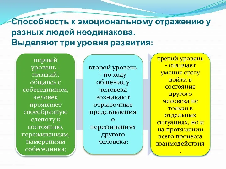 Способность к эмоциональному отражению у разных людей неодинакова. Выделяют три уровня развития: