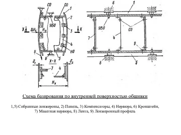 Схема базирования по внутренней поверхностью обшивки 1,5) Собранные лонжероны, 2)