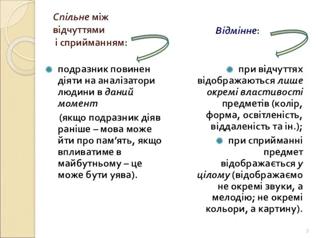 Спільне між відчуттями і сприйманням: подразник повинен діяти на аналізатори