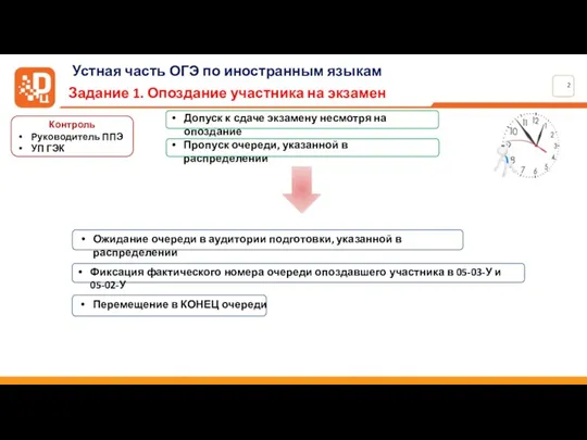 Задание 1. Опоздание участника на экзамен Контроль Руководитель ППЭ УП