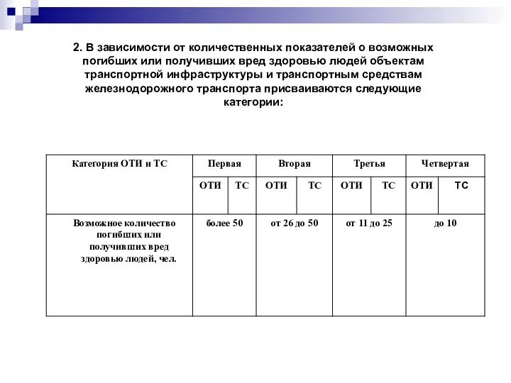 2. В зависимости от количественных показателей о возможных погибших или