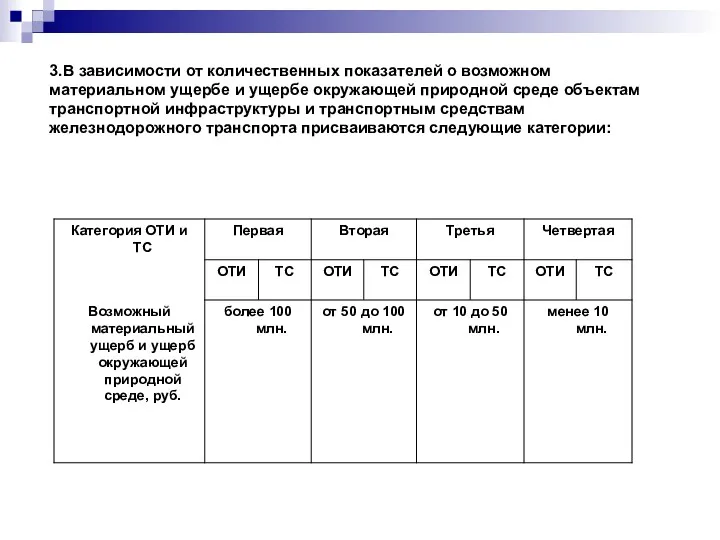 3.В зависимости от количественных показателей о возможном материальном ущербе и