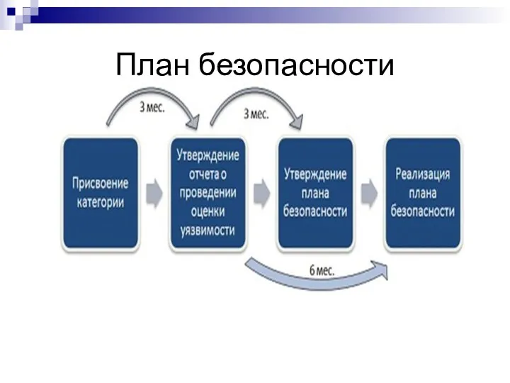 План безопасности