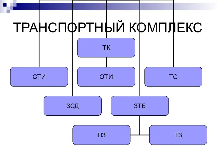 ТРАНСПОРТНЫЙ КОМПЛЕКС