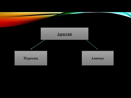 Архетип Персона Анимус