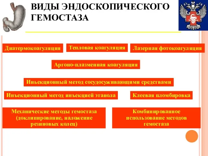 ВИДЫ ЭНДОСКОПИЧЕСКОГО ГЕМОСТАЗА Диатермокоагуляция Тепловая коагуляция Лазерная фотокоагуляция Аргоно-плазменная коагуляция