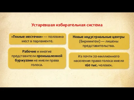 Устаревшая избирательная система «Гнилые местечки» — половина мест в парламенте.