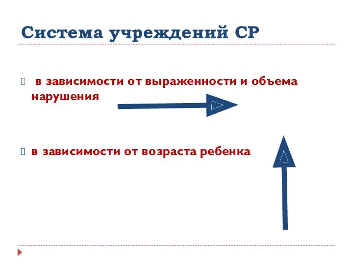 Система учреждений СР в зависимости от выраженности и объема нарушения в зависимости от возраста ребенка