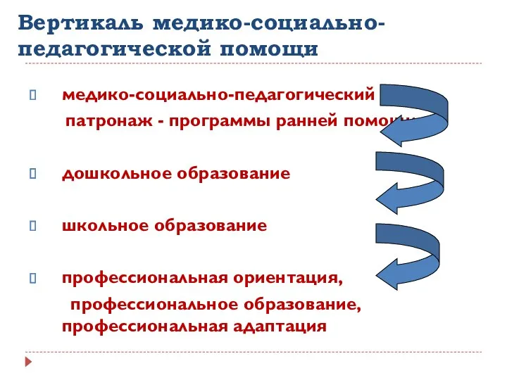 Вертикаль медико-социально-педагогической помощи медико-социально-педагогический патронаж - программы ранней помощи дошкольное