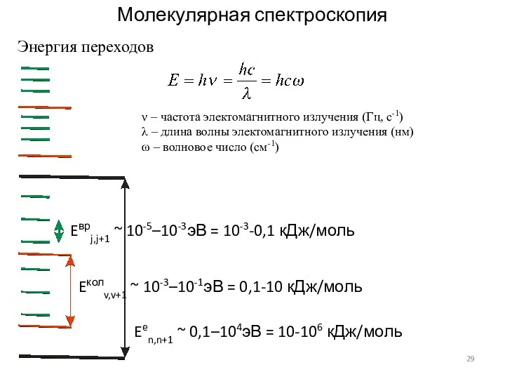 Молекулярная спектроскопия Энергия переходов ν – частота электомагнитного излучения (Гц,