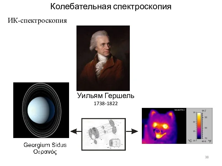 ИК-спектроскопия Колебательная спектроскопия Уильям Гершель 1738-1822