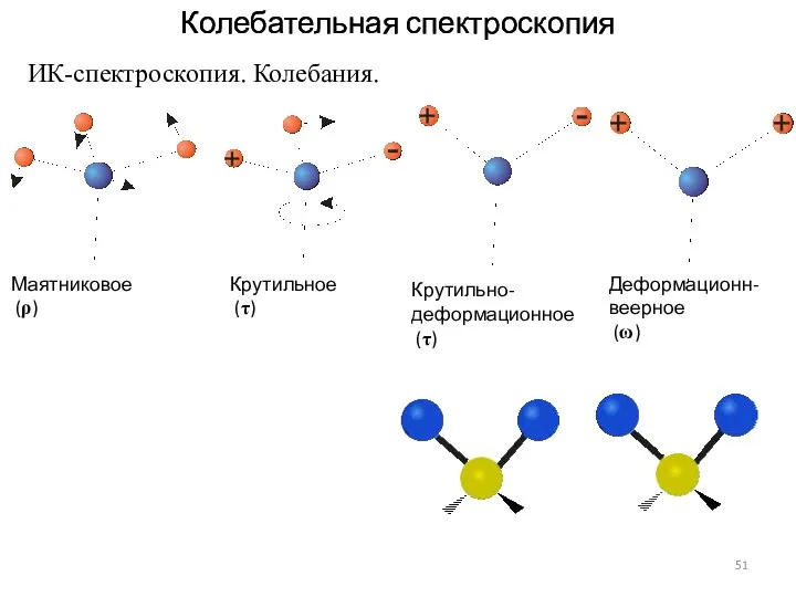 Колебательная спектроскопия Колебательная спектроскопия ИК-спектроскопия. Колебания. Крутильное (τ) Маятниковое (ρ) Крутильно-деформационное (τ) Деформационн-веерное (ω)