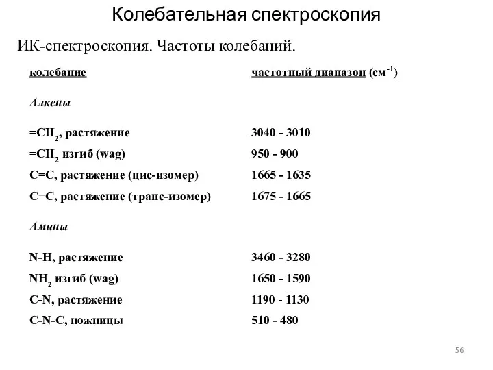 Колебательная спектроскопия ИК-спектроскопия. Частоты колебаний.