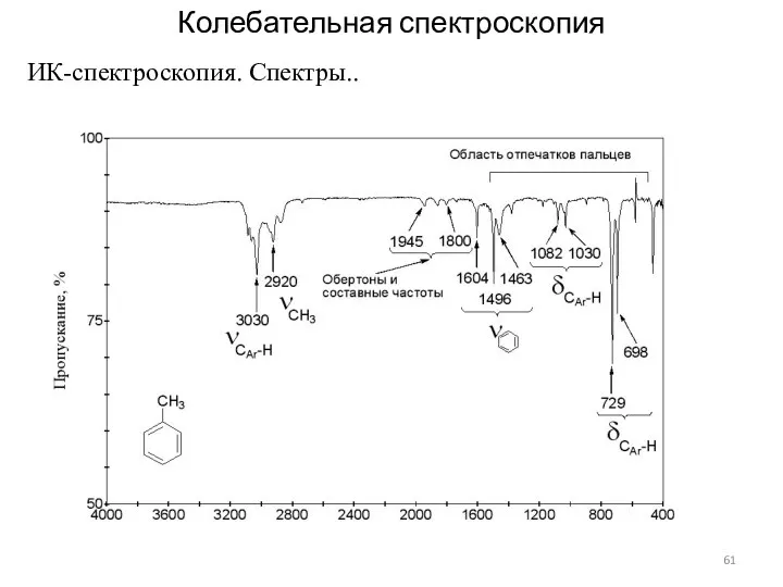 Колебательная спектроскопия ИК-спектроскопия. Спектры..