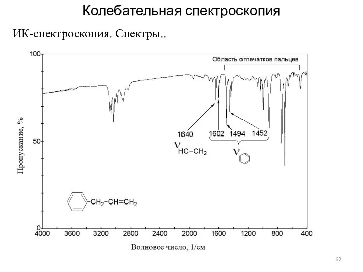 Колебательная спектроскопия ИК-спектроскопия. Спектры..