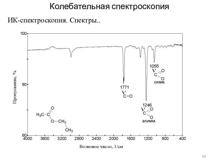 Колебательная спектроскопия ИК-спектроскопия. Спектры..