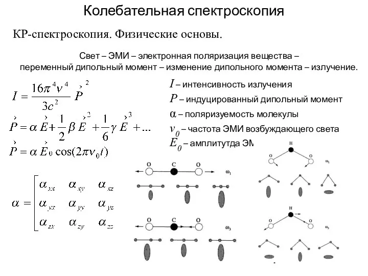 Свет – ЭМИ – электронная поляризация вещества – переменный дипольный