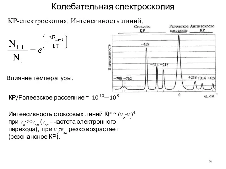 Колебательная спектроскопия КР-спектроскопия. Интенсивность линий. Влияние температуры. КР/Рэлеевское рассеяние ~