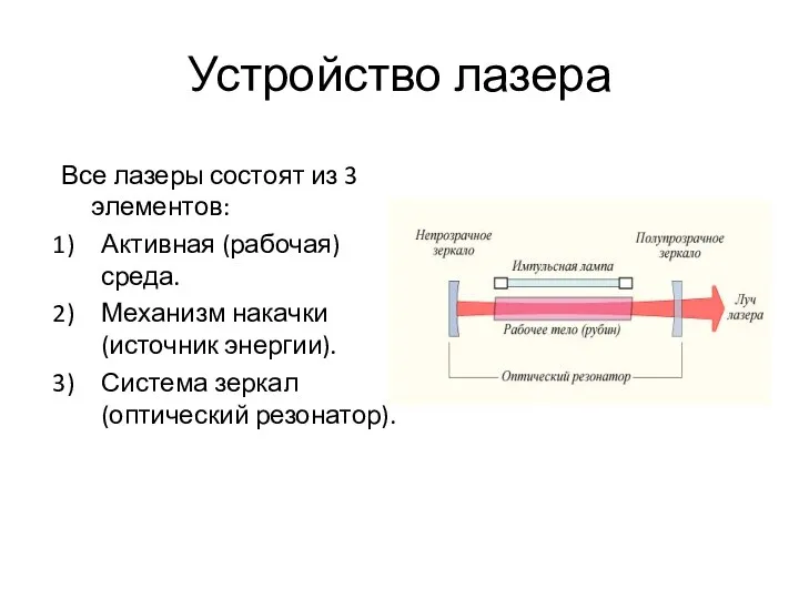 Устройство лазера Все лазеры состоят из 3 элементов: Активная (рабочая)