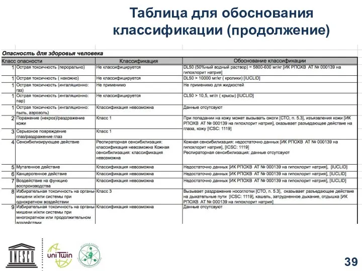 Таблица для обоснования классификации (продолжение)