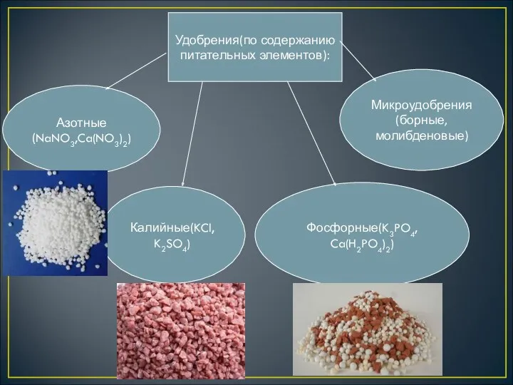 Удобрения(по содержанию питательных элементов): Азотные(NaNO3,Ca(NO3)2) Микроудобрения(борные, молибденовые) Калийные(KCl, K2SO4) Фосфорные(K3PO4, Ca(H2PO4)2)