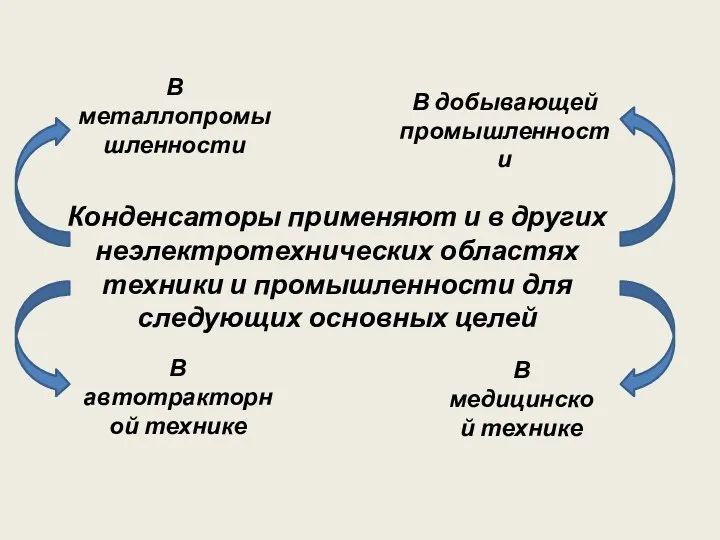 Конденсаторы применяют и в других неэлектротехнических областях техники и промышленности