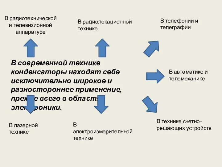 В современной технике конденсаторы находят себе исключительно широкое и разностороннее