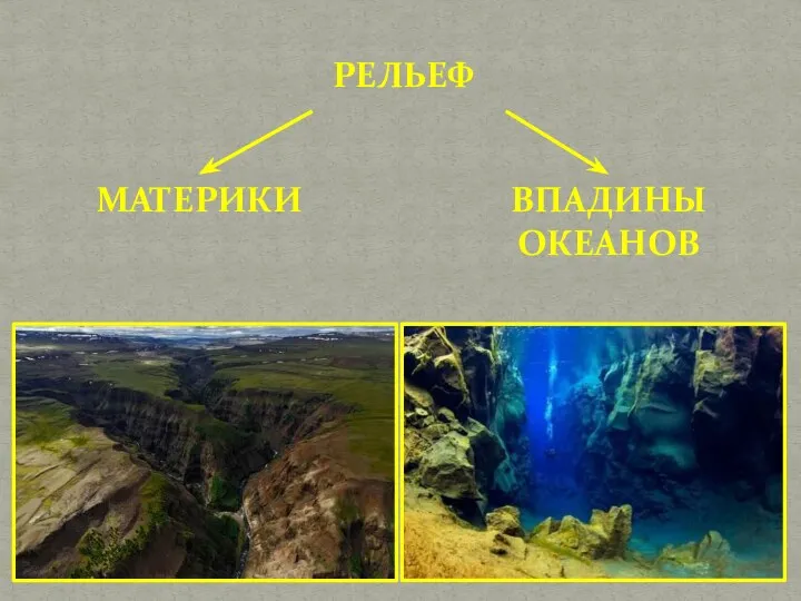 РЕЛЬЕФ МАТЕРИКИ ВПАДИНЫ ОКЕАНОВ