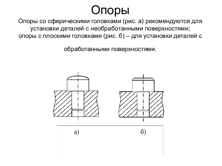 Опоры Опоры со сферическими головками (рис. а) рекомендуются для установки