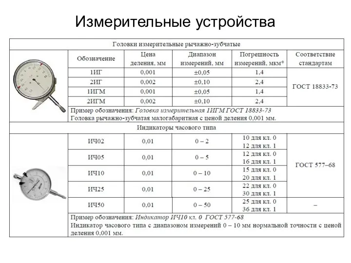 Измерительные устройства