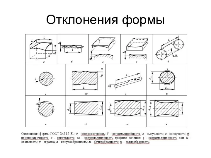 Отклонения формы