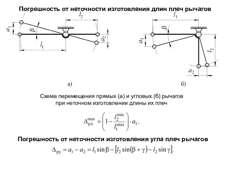 Схема перемещения прямых (а) и угловых (б) рычагов при неточном