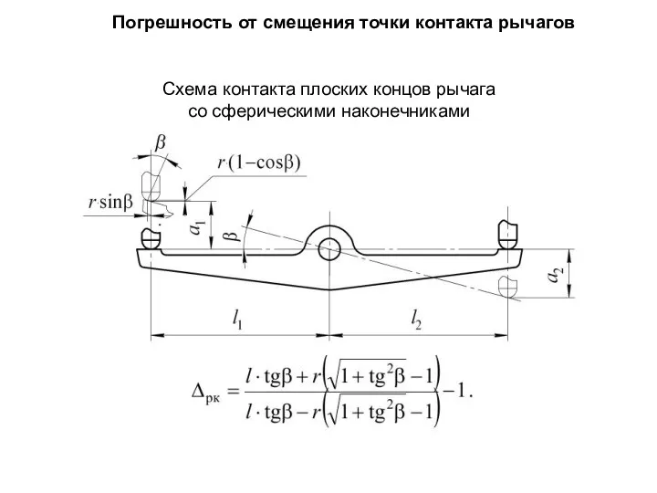 Схема контакта плоских концов рычага со сферическими наконечниками Погрешность от смещения точки контакта рычагов