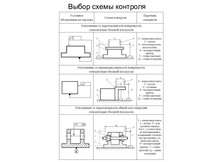 Выбор схемы контроля