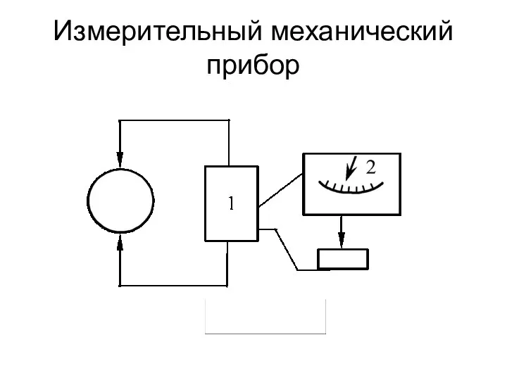 Измерительный механический прибор