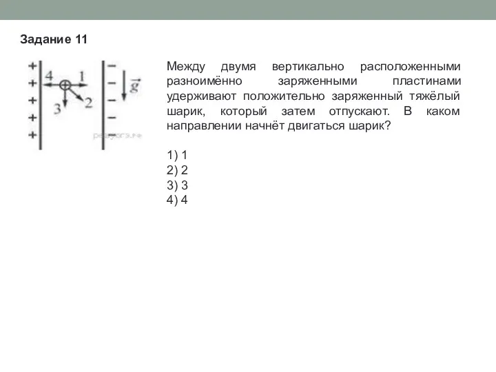 Между двумя вертикально расположенными разноимённо заряженными пластинами удерживают положительно заряженный