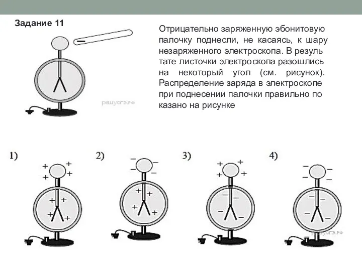 Отрицательно за­ря­жен­ную эбо­ни­то­вую па­лоч­ку поднесли, не касаясь, к шару не­за­ря­жен­но­го