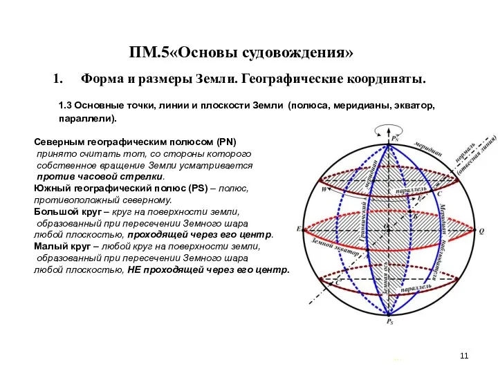 … . ПМ.5«Основы судовождения» Форма и размеры Земли. Географические координаты.