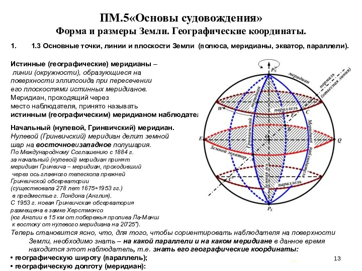 … . ПМ.5«Основы судовождения» Форма и размеры Земли. Географические координаты.