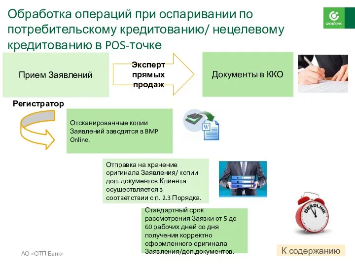 Обработка операций при оспаривании по потребительскому кредитованию/ нецелевому кредитованию в